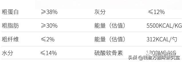 猫粮造假骗局曝光,巅峰风干猫粮真假辨别