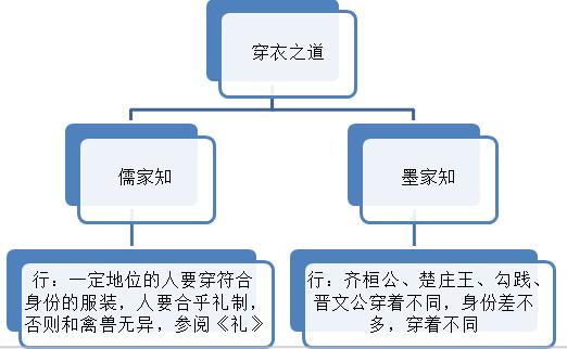 墨子哲学深度解析,墨子的十大治国之道