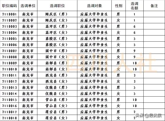 四川选调生2024选调公告官网,四川选调生2024选调公告名额