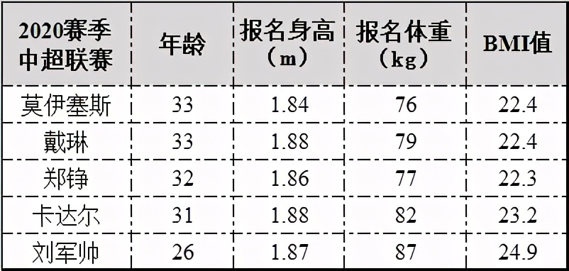 深度解读石柯加盟鲁能：3大缺点成疑问，真能弥补球队短板？