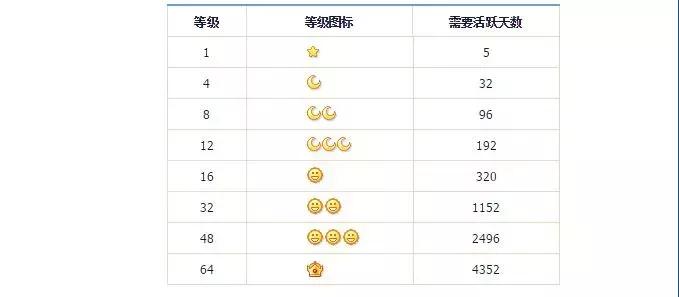QQ新功能太扎心：20年的青春，你舍得注销吗？