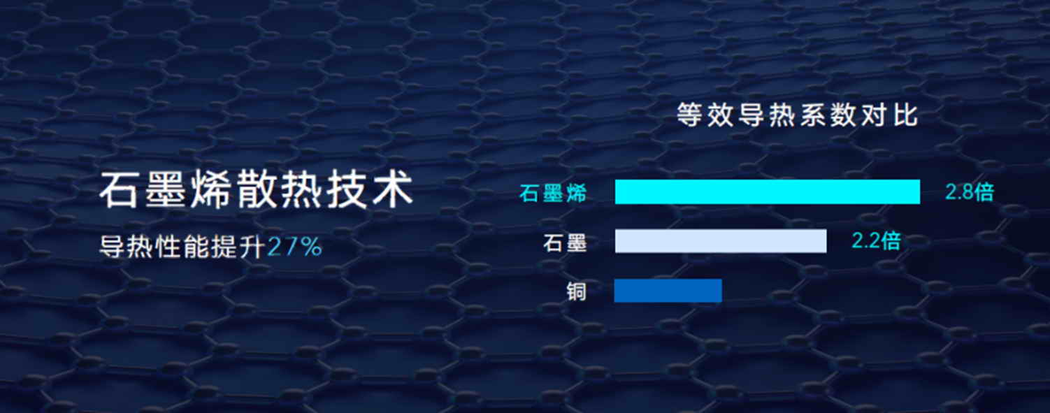 荣耀20pro散热解决,荣耀20和荣耀20pro散热对比