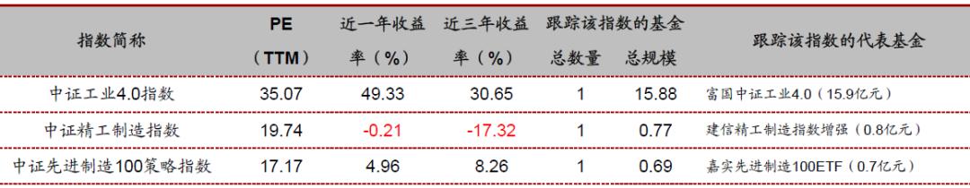 投资指数型基金的技巧有哪些,各行业的代表性指数基金