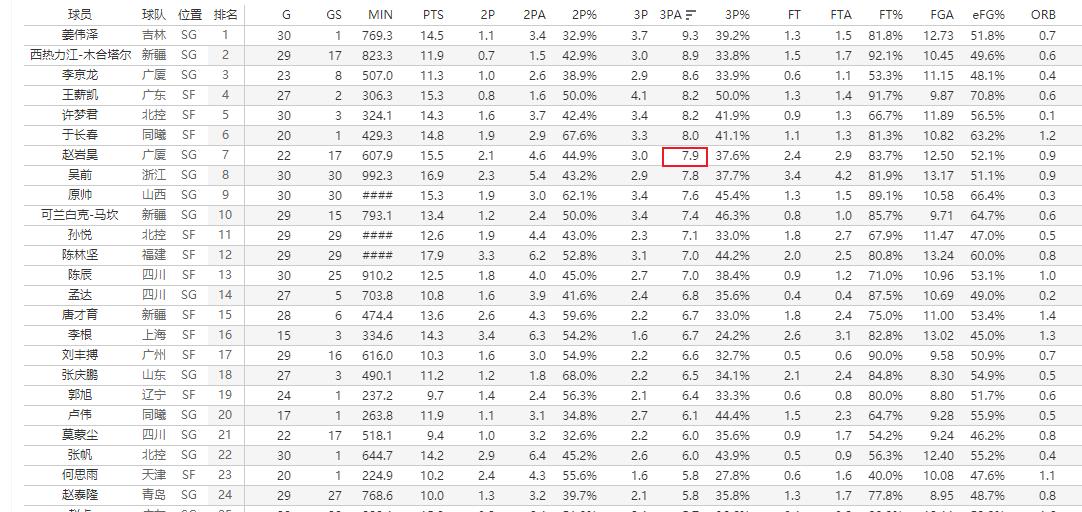广厦男篮李春江最好战绩,李春江在广厦的战绩
