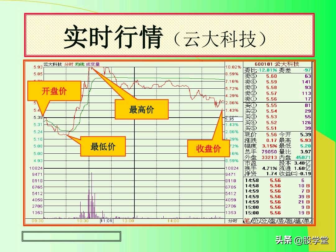 阳线孕育阳线k线组合图解,上涨插入线的k线组合图解
