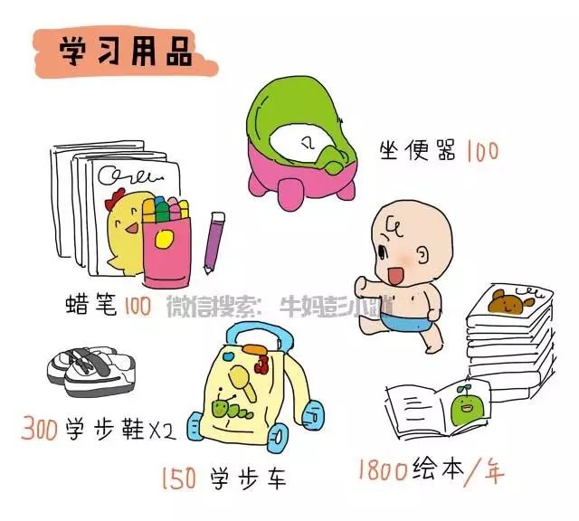 养个孩子要多少钱图片,养一个孩子50万要花多少钱