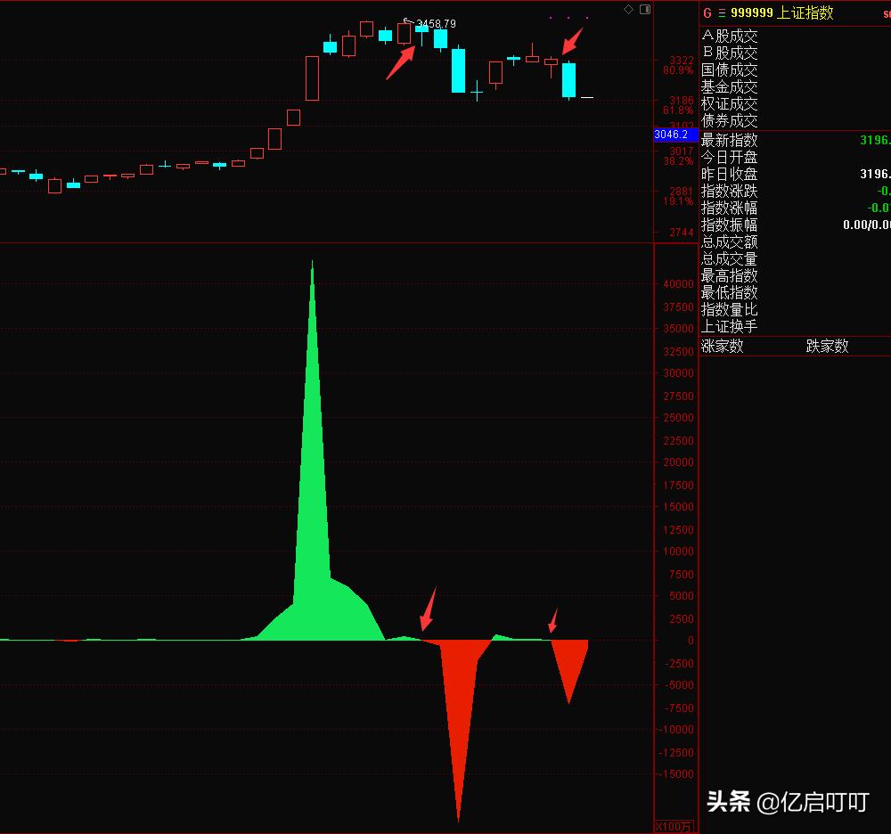 连续躲掉两次灌肠阴的技术