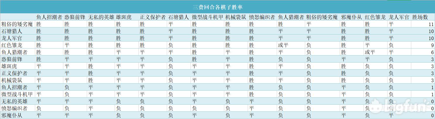 酒馆战棋跳蛙公式,酒馆战棋恶魔流公式