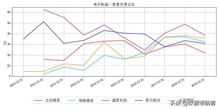 立讯精密和富士康哪个待遇好,立讯精密和富士康工人收入对比