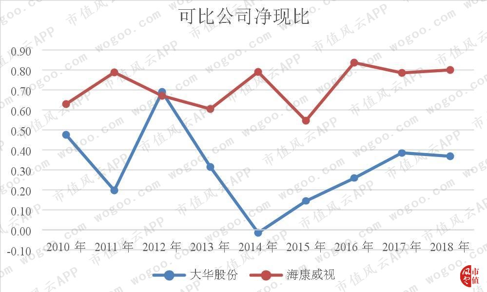 全球安防第一股：海康威视，“水大鱼大”|风云独立研报