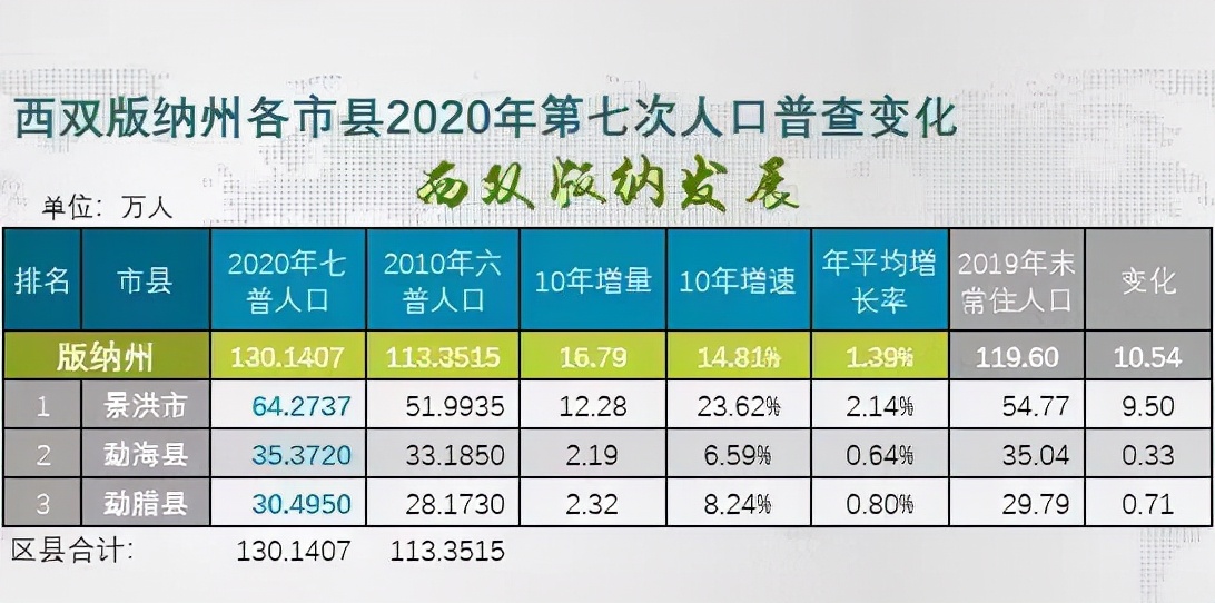 景洪市勐龙镇概况,景洪市夏季气温概况