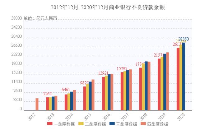 不良资产行业新发展机遇期已至第五家全国性AMC银河资产获批开业