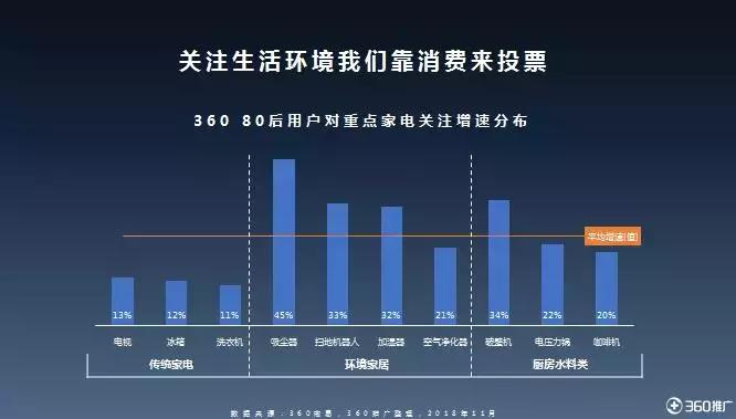 双十一开箱红榜,双11剁手开箱