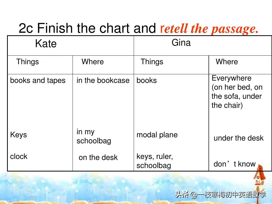 七年级上册英语第九单元section2b,七年级上册英语第八单元sectionb