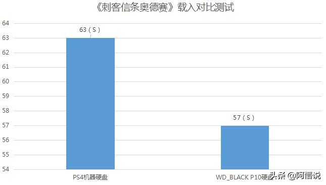 游戏发烧友必备神器,WD_BLACKP10堪称移动的游戏宝库