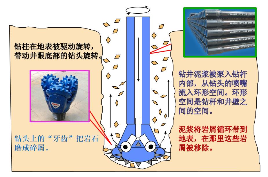 石油基础知识探索能源之王的奥秘,石油在开采和使用过程的优劣