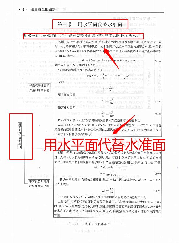 测量员干货教程图片,一本通测量员图解