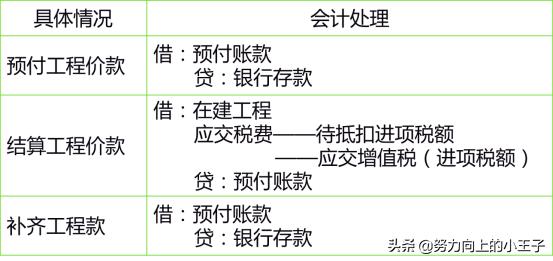 小企业会计准则提坏账吗,2013小企业会计准则