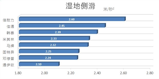 性价比最高的国产轮胎测试,中国轮胎海外测试suv
