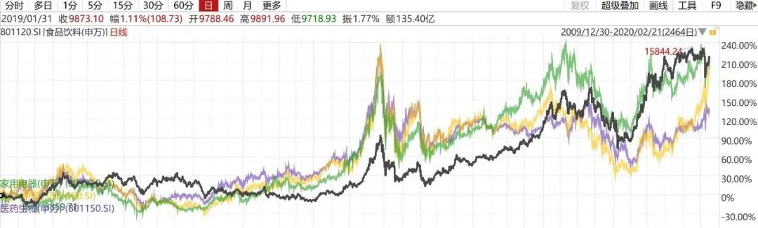 科技股能高抛吗,科技股调整到位了吗