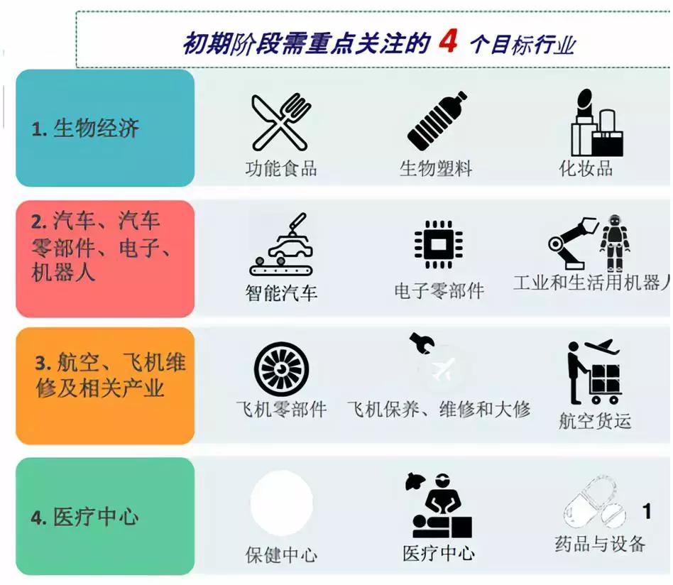 泰国曼谷bangna区,曼谷六大区域