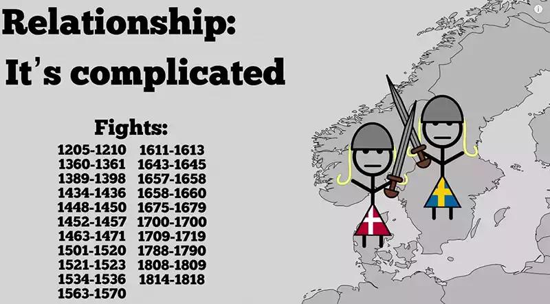 丹麦和瑞典什么关系,丹麦和瑞典的关系