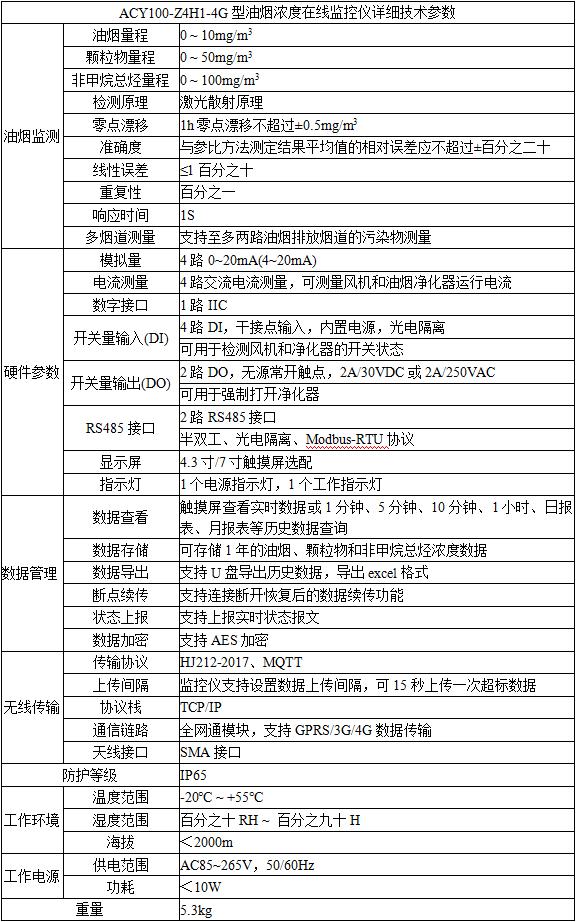 油烟浓度检测仪,餐饮业油烟在线监测设备