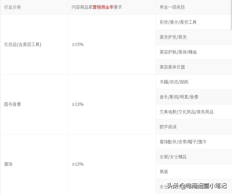 直播添加不上商品显示无商品,直播间添加商品显示无法编辑商品