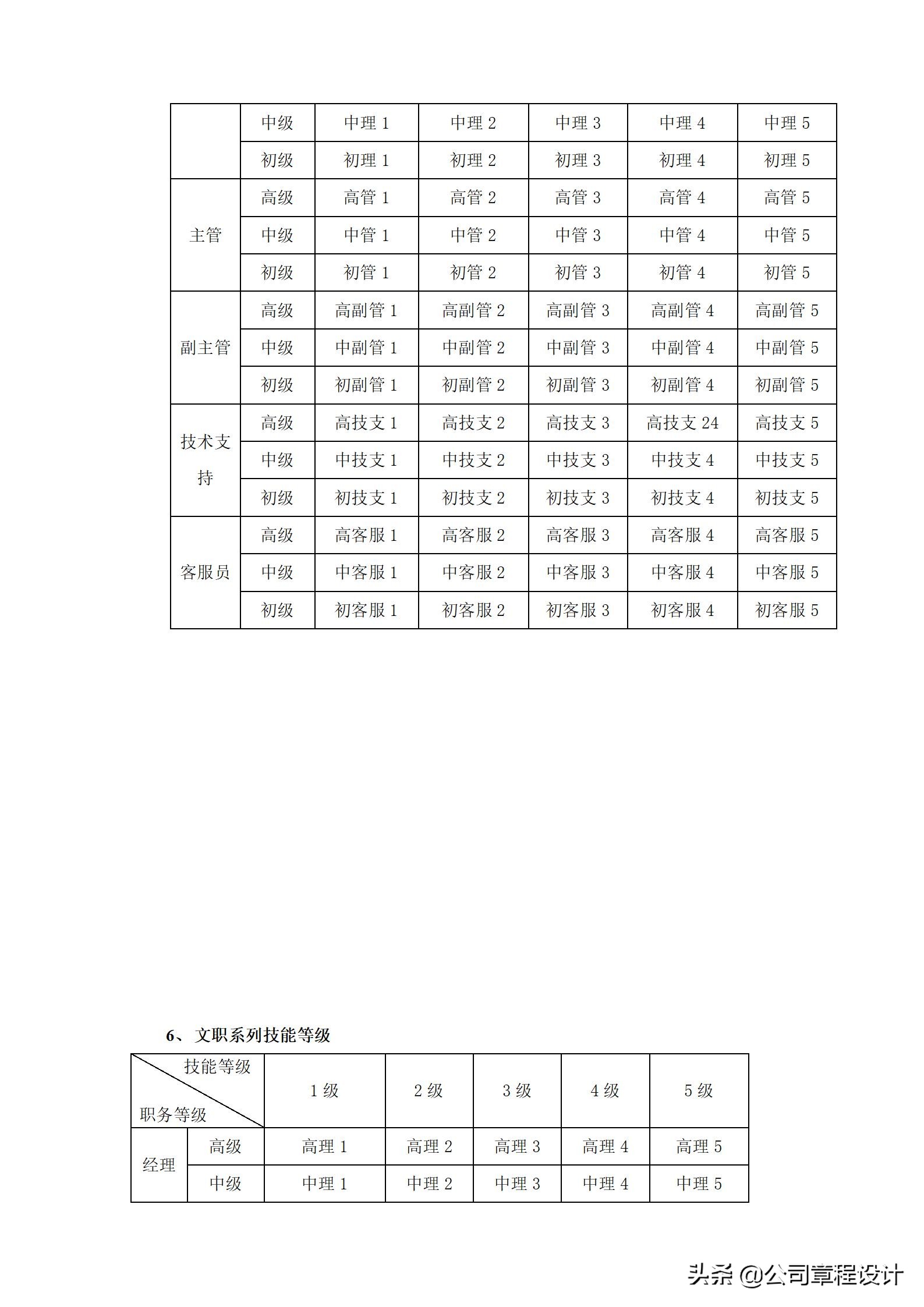 岗位职级与薪酬等级对照表,苏交科薪酬待遇分哪些等级