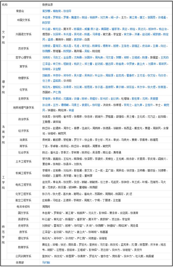 中国最伟大的大学,中国最伟大的足球学校