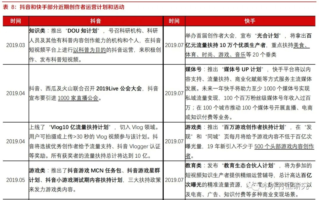 玩抖音和快手的人是怎样赚钱的,快手与抖音普通人如何用于赚钱