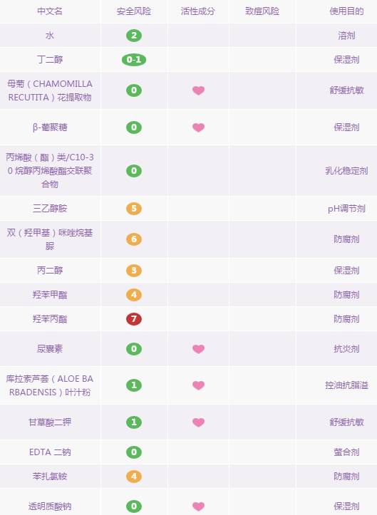 完美芦荟胶可以祛痘祛粉刺吗,完美芦荟胶可以祛痘淡化痘印吗
