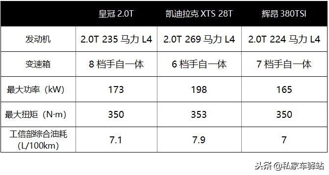 丰田皇冠说停产又不停产了！这情怀单买不买？