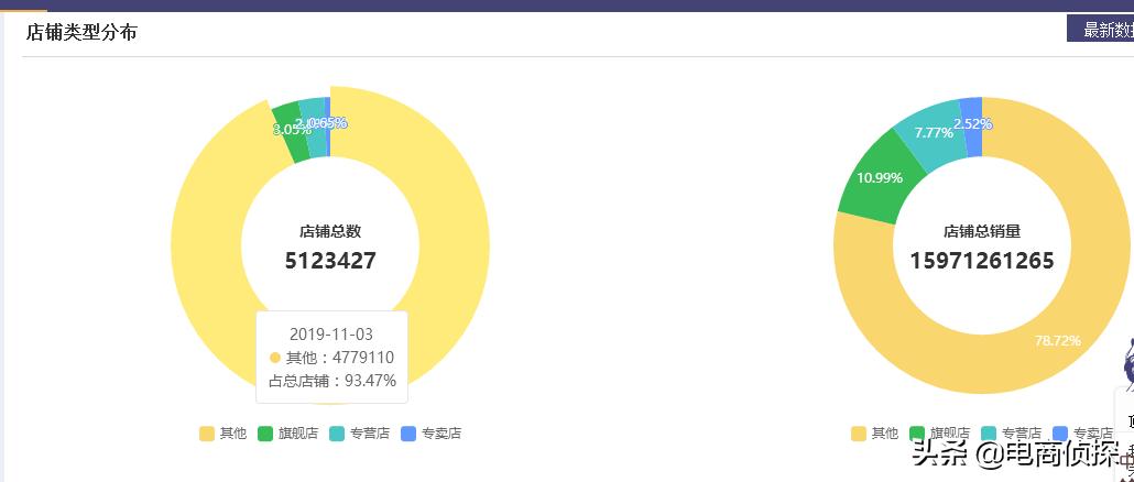 一件代发新手卖什么小产品,一件代发新手卖家