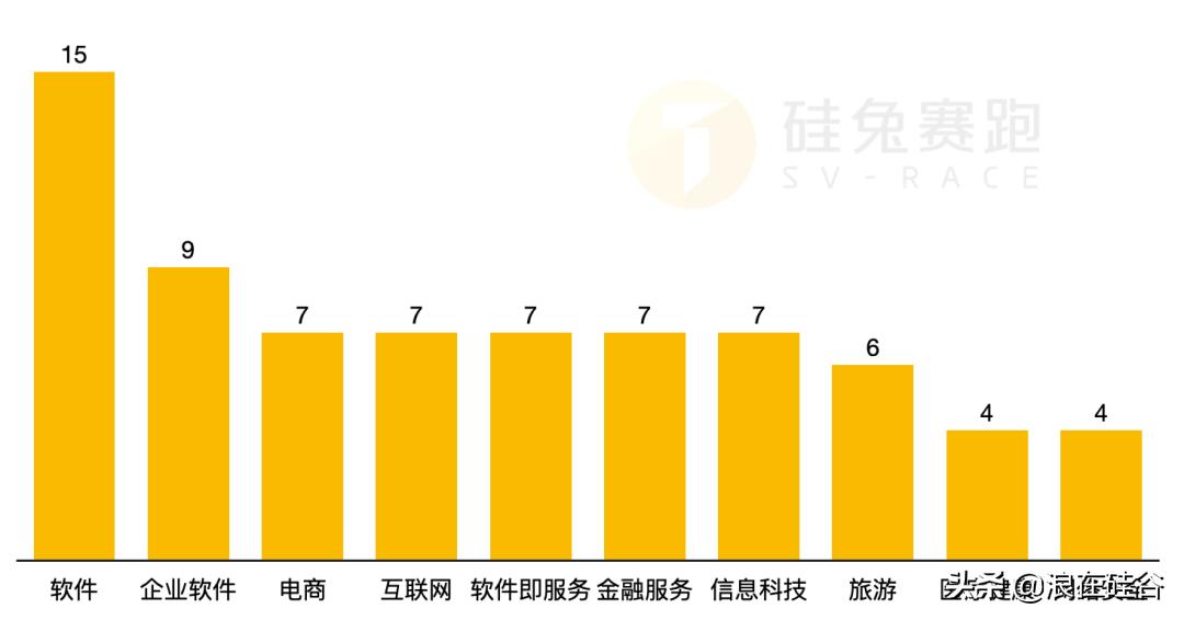 要顶替软银成为阿联酋金主香饽饽的银湖是什么来头？