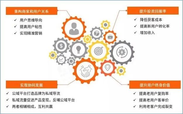 这些品牌竟然无惧疫情，靠社群运营一天销售超百万！