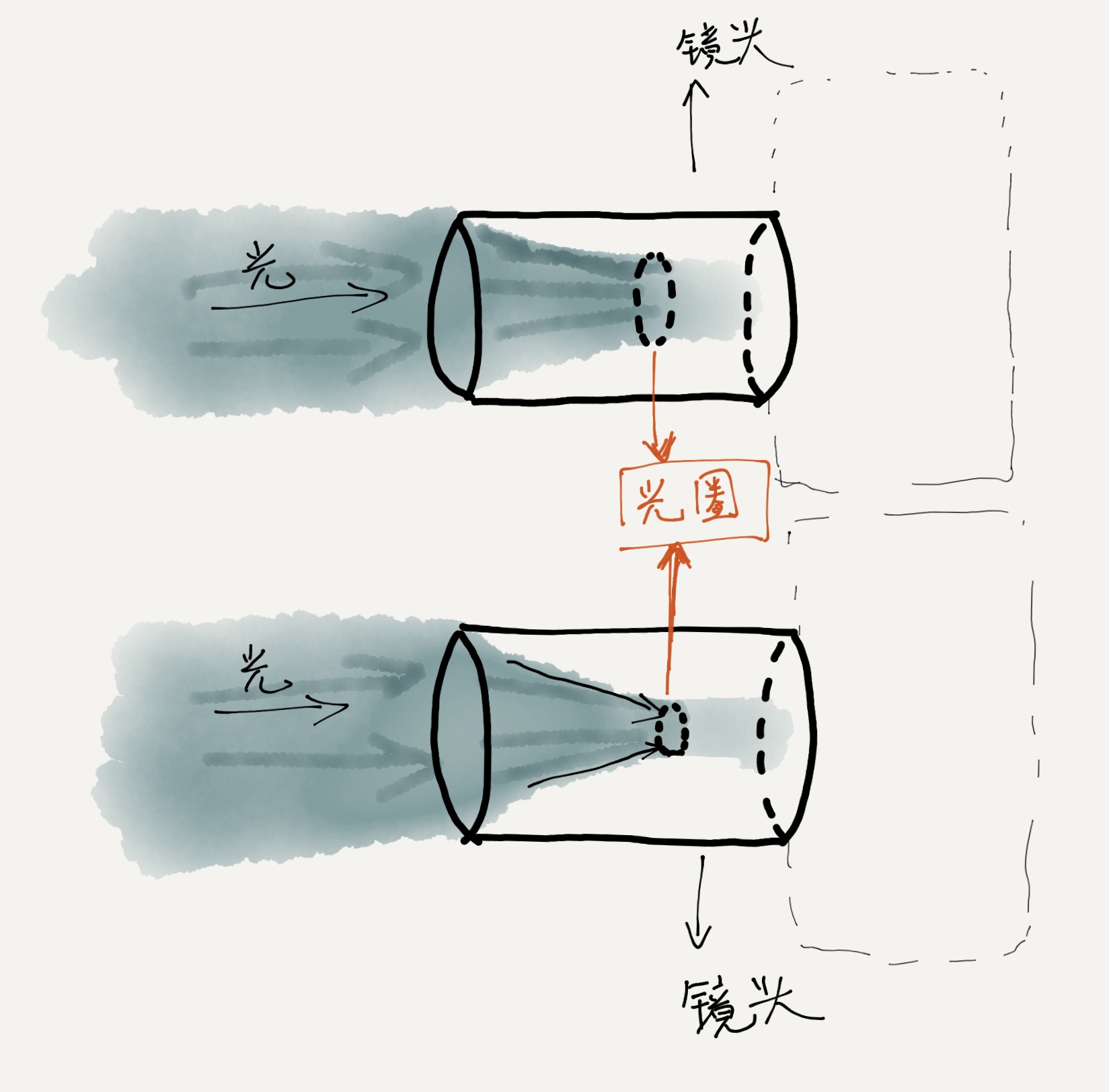 景深和光圈与焦距的关系,景深与焦距分析