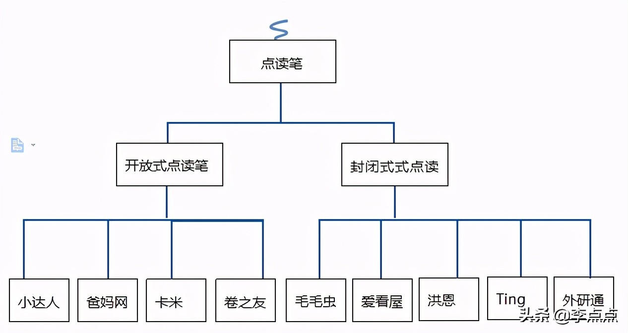 各大品牌点读笔测评,平价好用的点读笔测评
