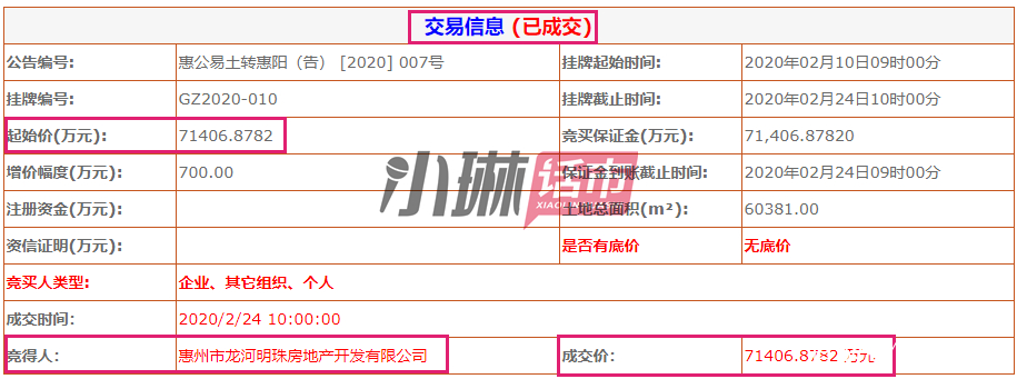 惠州成交2宗热门区域商住地,惠州五一楼市回暖