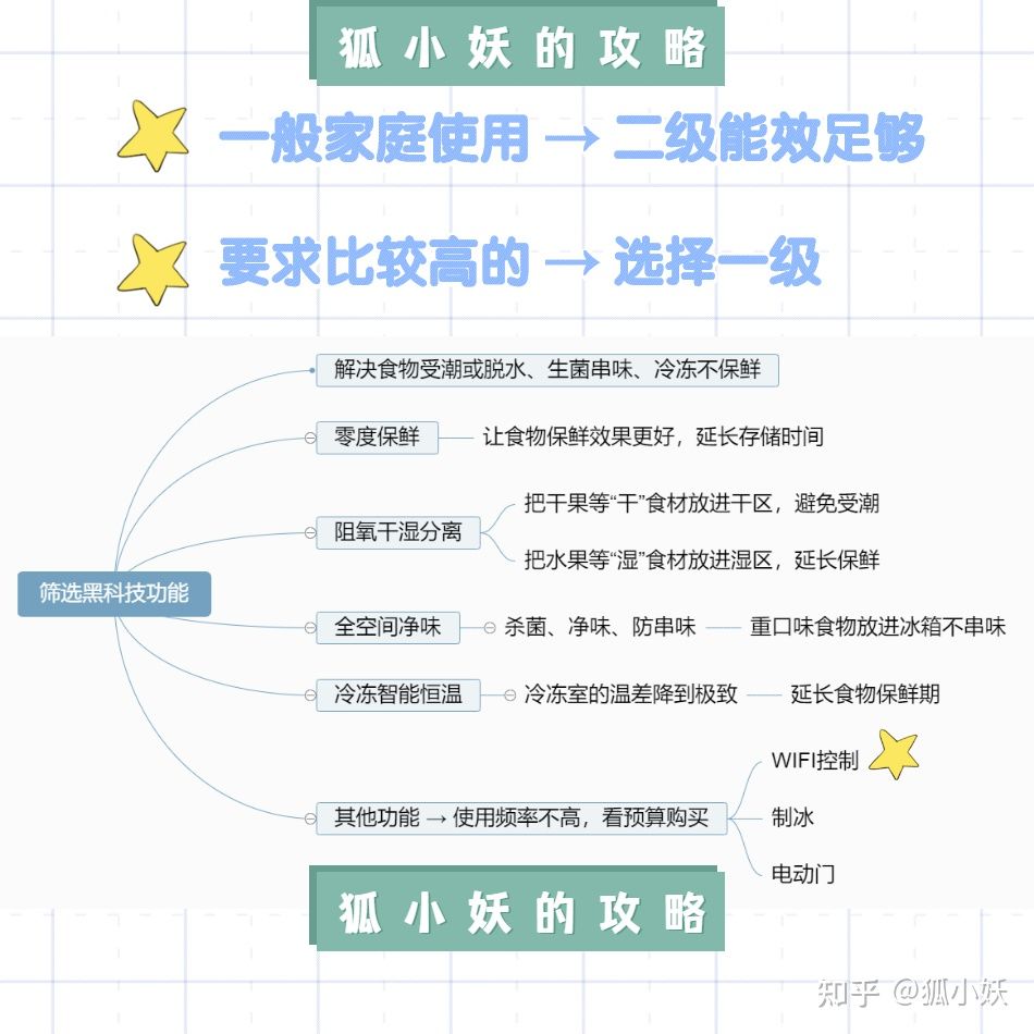 2021小型冰箱怎么选,冰箱推荐2023性价比冰箱