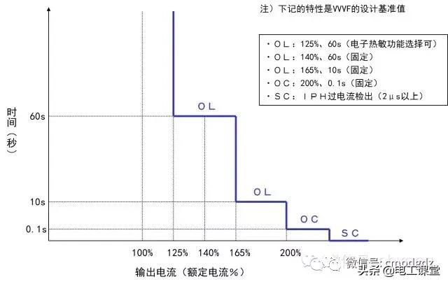 变频器知识大全视频,变频器知识和故障