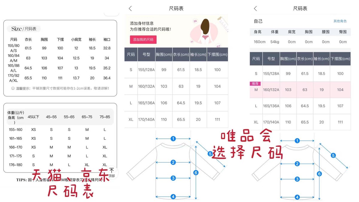 干货！天猫、京东、唯品会购物体验全程对比评测，结果出乎意料