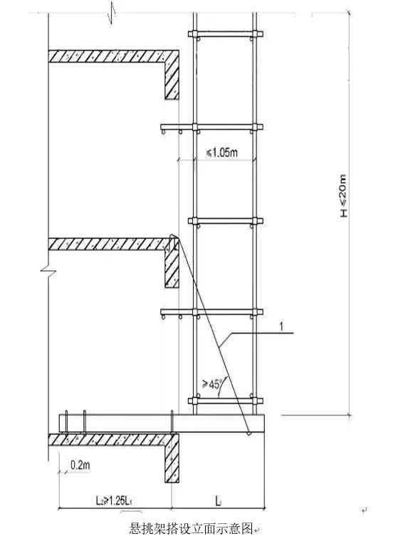 外脚手架悬挑工字钢安装技术交底,悬挑式脚手架搭设流程