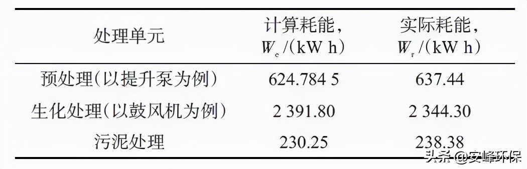 水处理菌数计算公式,水处理高程计算公式和方法