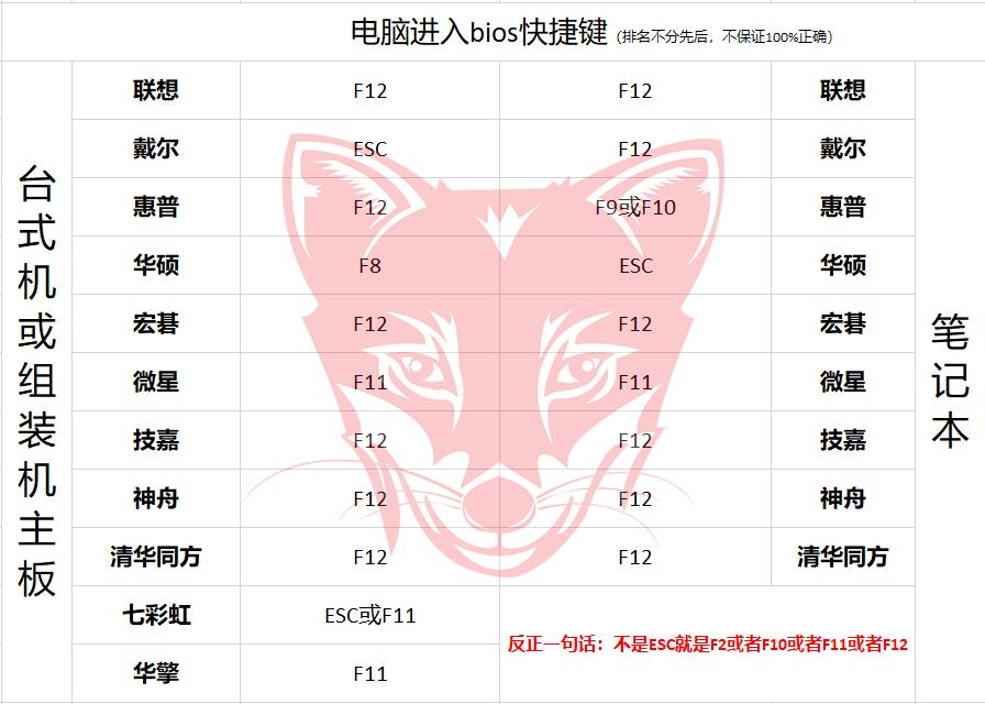 系统盘装系统步骤难吗,装系统真的很难吗