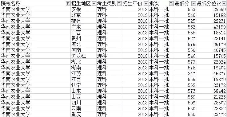 低分想进好大学的技巧,低分上好大学的最佳方法