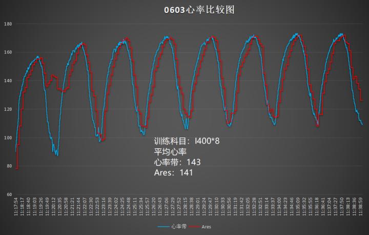 城市轻越野车型,城市轻越野