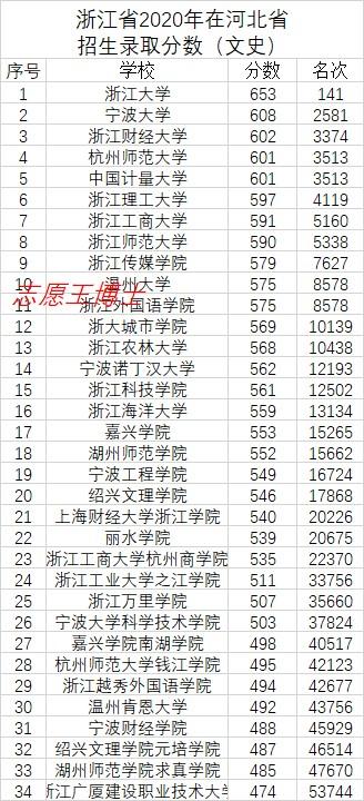 最想去上大学的8个城市,各个城市最好的110所大学