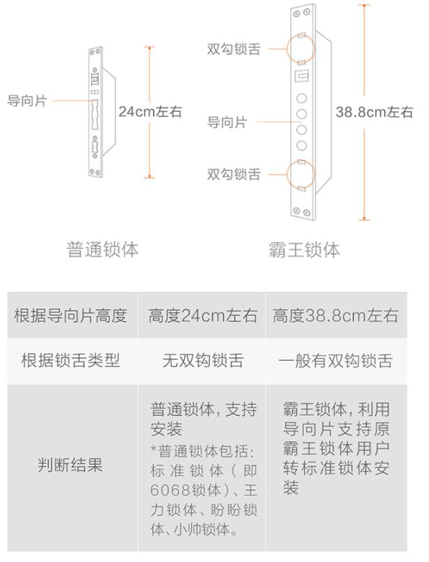 家人都夸我换的好猫眼门铃三合一的小米智能门锁Pro使用体验