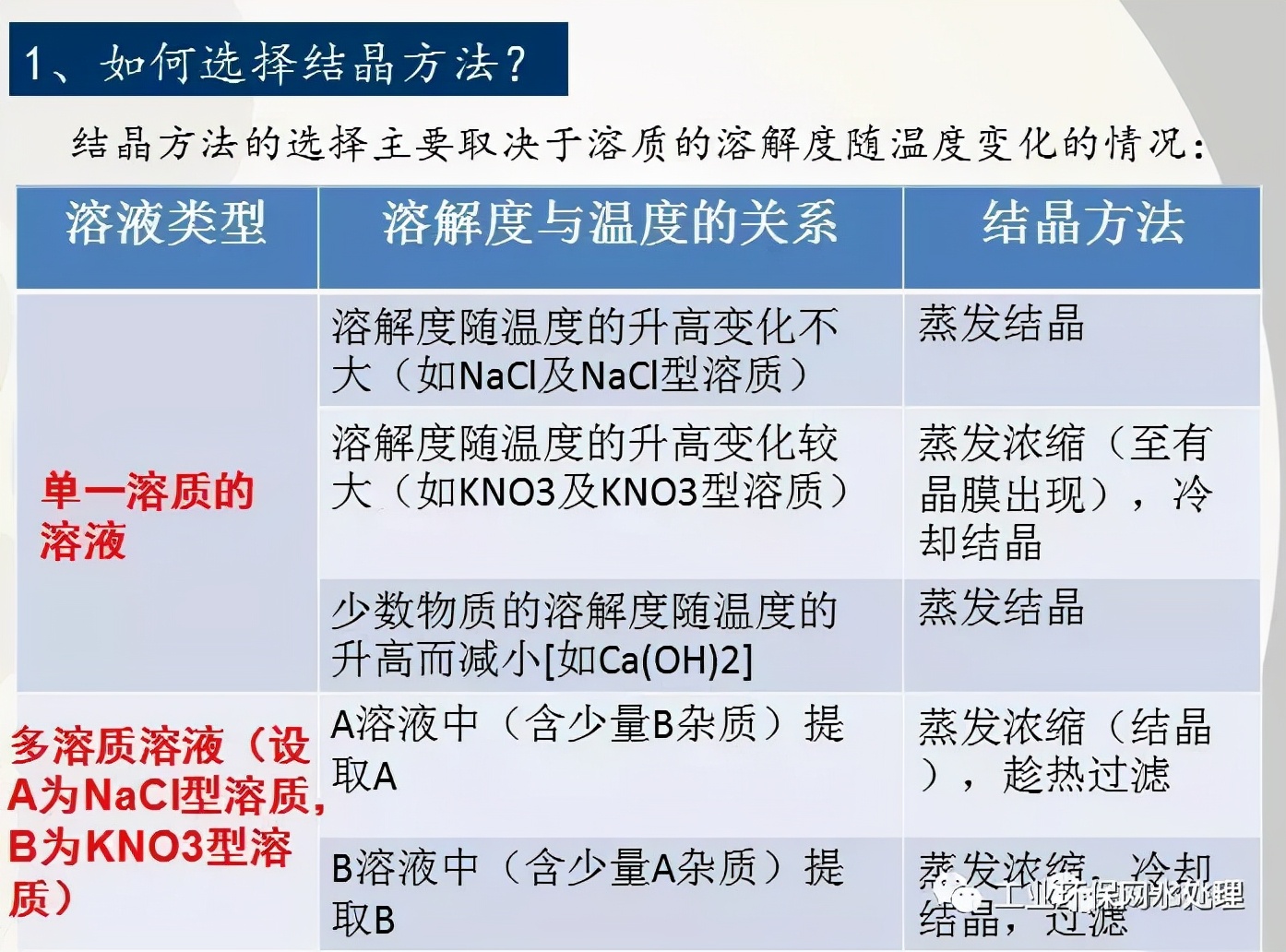 蒸发结晶与冷却结晶,蒸发结晶与冷却结晶工艺流程